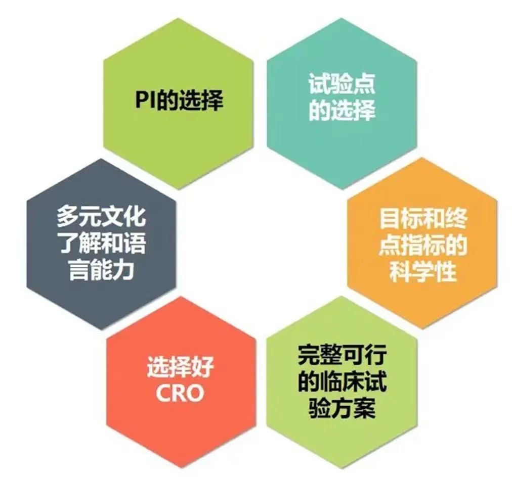 VCRO 维州生物科技 维州快讯 维州快讯：FDA发布新指导原则之肿瘤产品多地区临床开发计画证据的考量因素