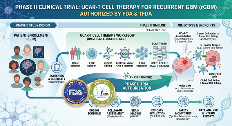 狂賀！維州生技助力 UCAR-T 跨國臨床開發再創重要里程碑